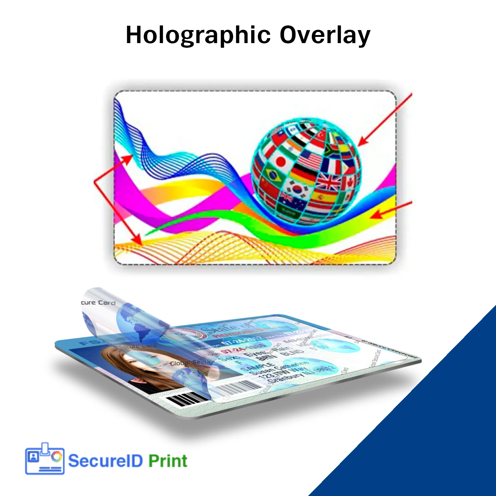 Holographic Security Overlay
